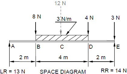 civtechm522