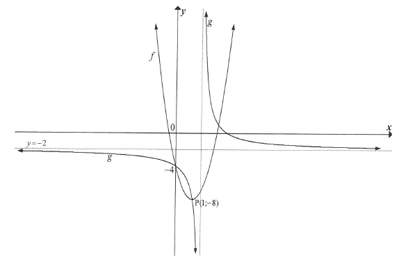 mathp150