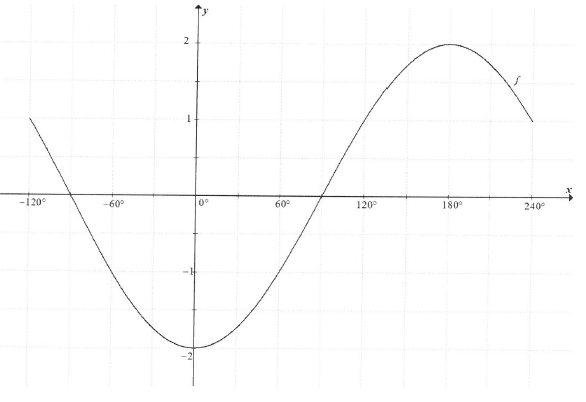 mathp263