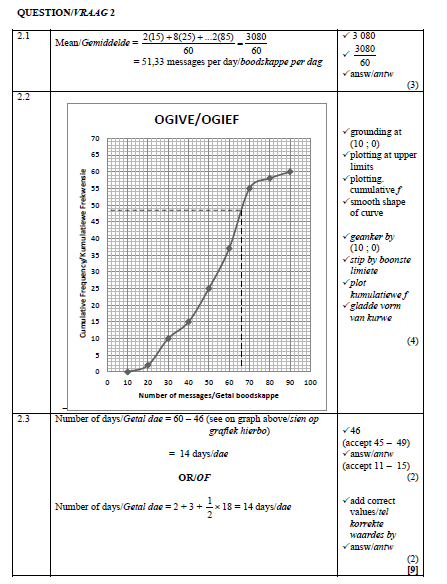 mathp2m2