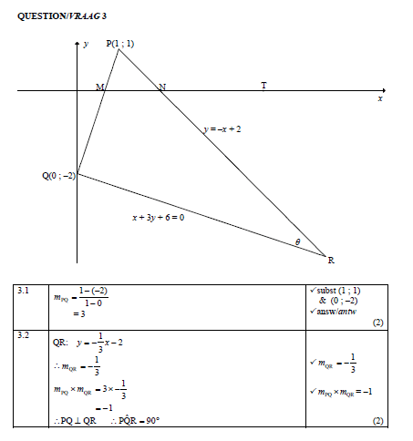 mathp2m3