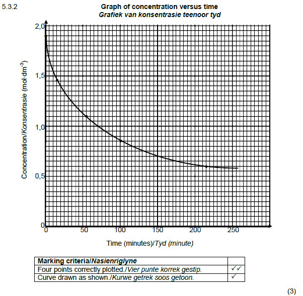 physccm532