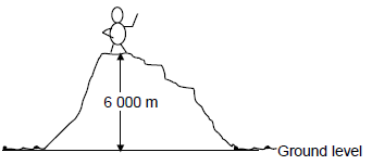 physci22