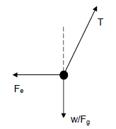 physci73