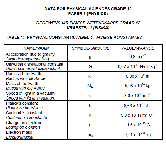 physcig1