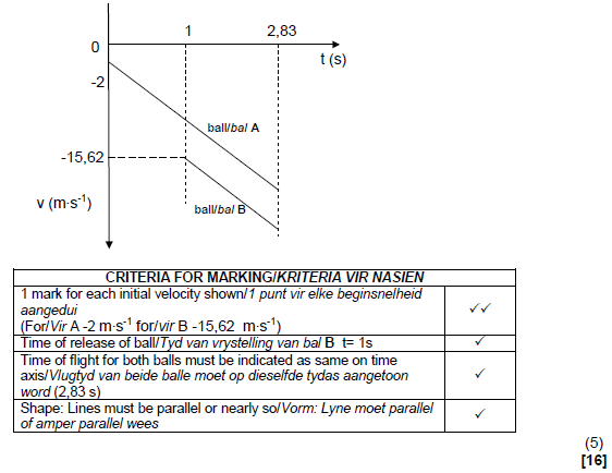 physcim320b