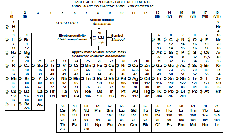 physp2gl2