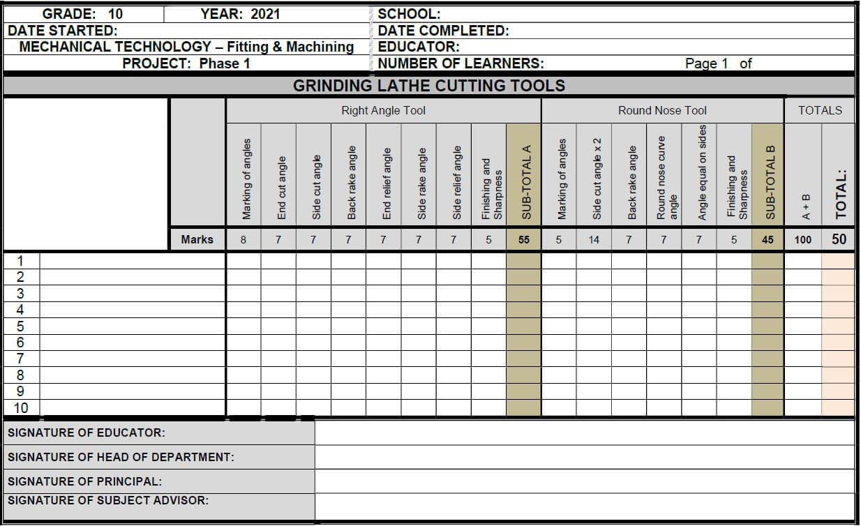 ASSESSMENT OF TASK