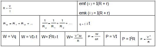 electric circuits