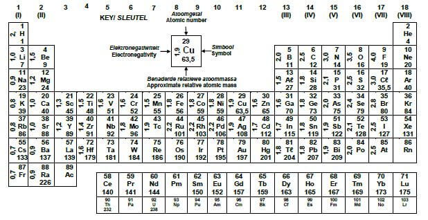 table 3 kgaygduyga