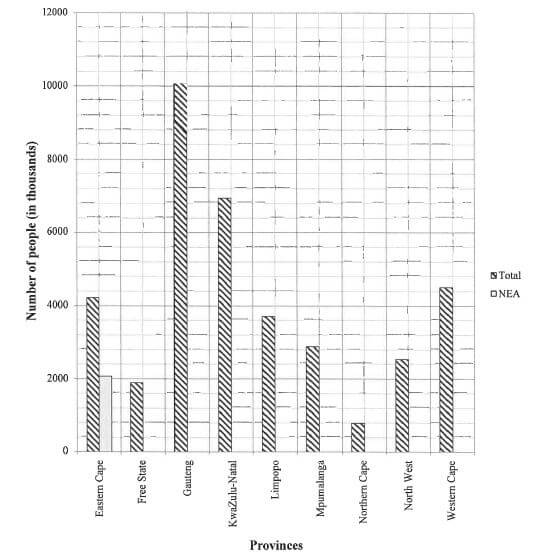 graphs iuhiuhad