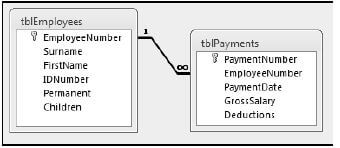 database info c