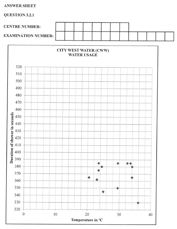 Answer sheet1