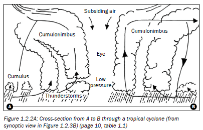 geography grade 12 research task about tropical cyclone