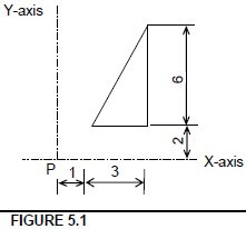 AGRI 5.1