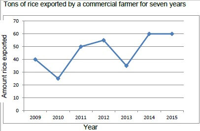 agri p2 m3.5