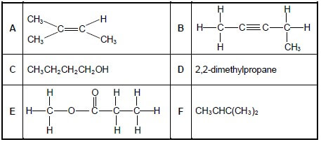 ch2q