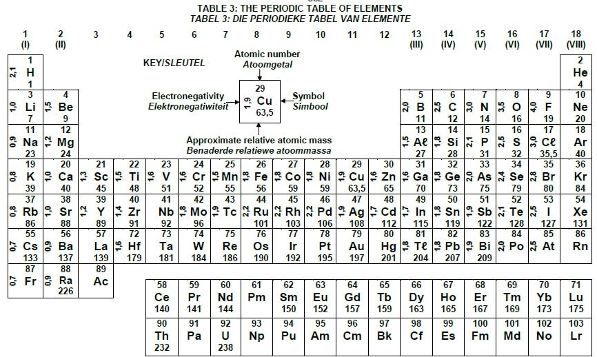 period table 2