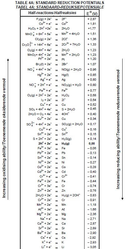 standard reduction potential