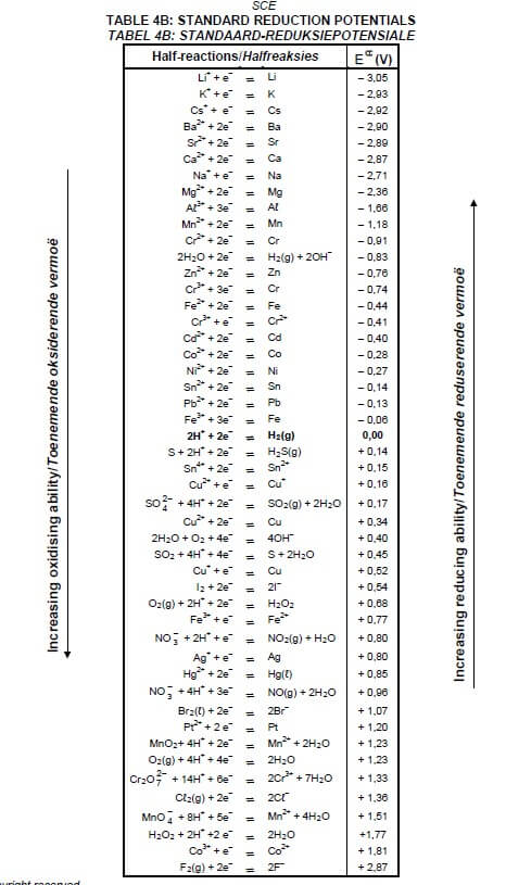 standard reduction potential 2