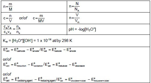 table of formulaes