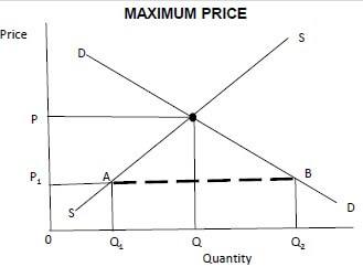 ECON P2 2.2