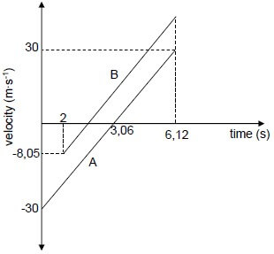 ph 3.4 