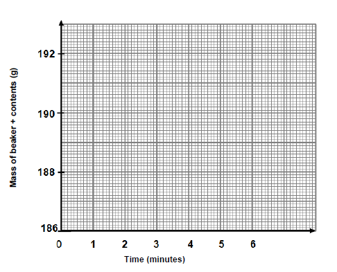 Graph sheet