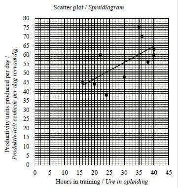 SCATTER PLOT