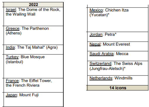 tourism grade 12 icons pdf