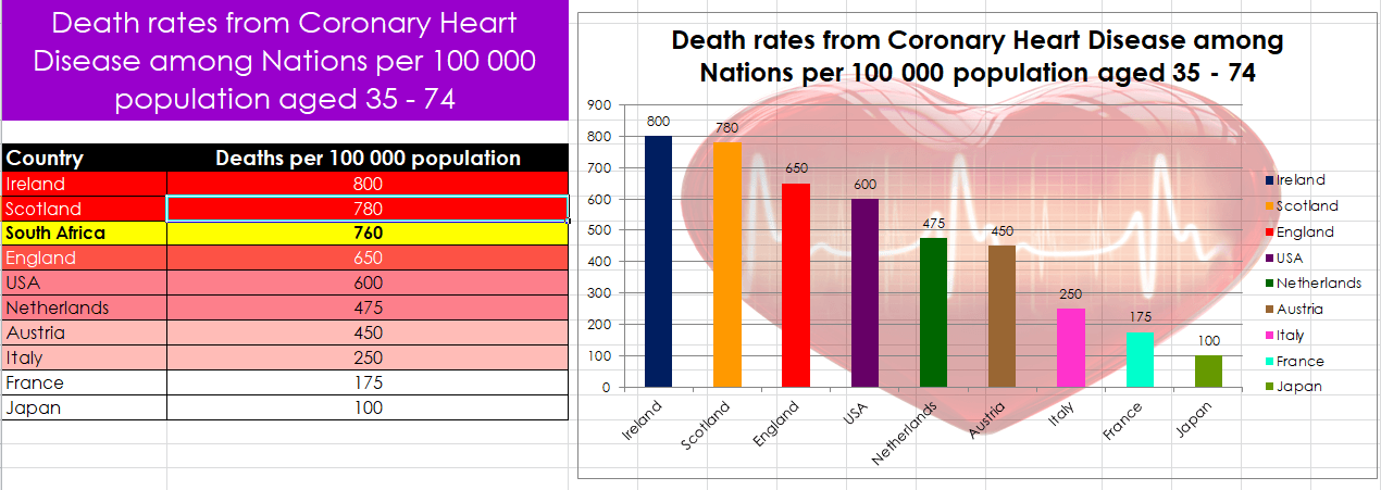death rates 1