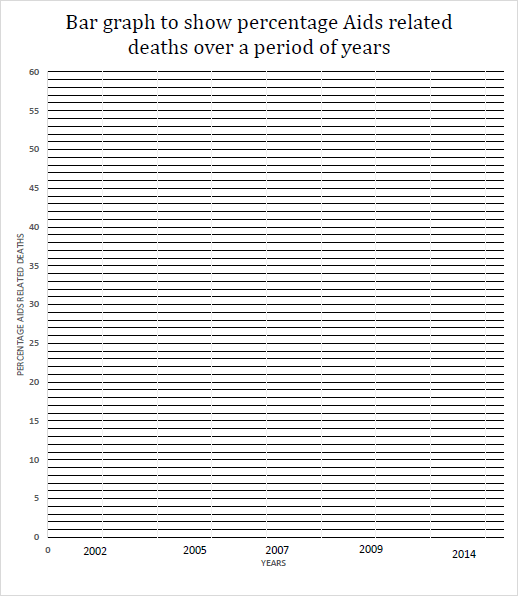 bar graph