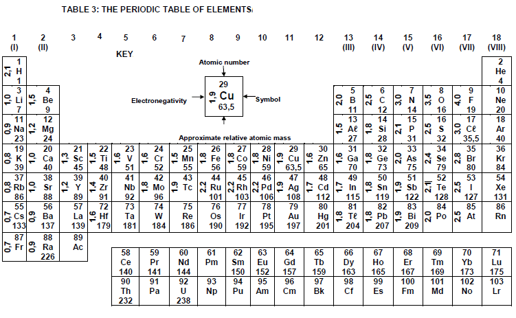 periodic