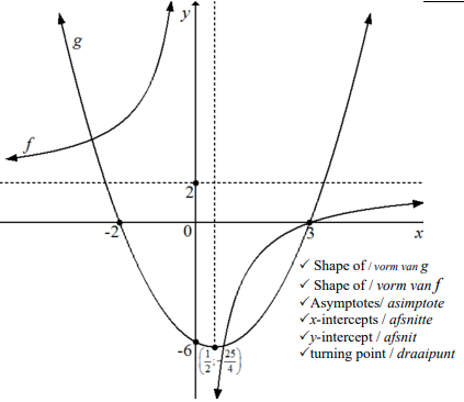 tech maths PP1 2020 Ans 4.1.6