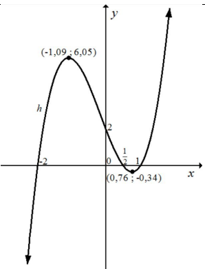 tech maths PP1 2020 Ans 7.5