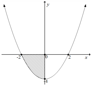 tech maths PP1 2020 Q9