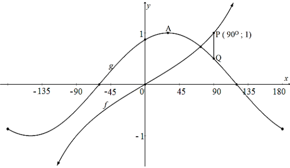 Maths PP2 q6 sept 2020