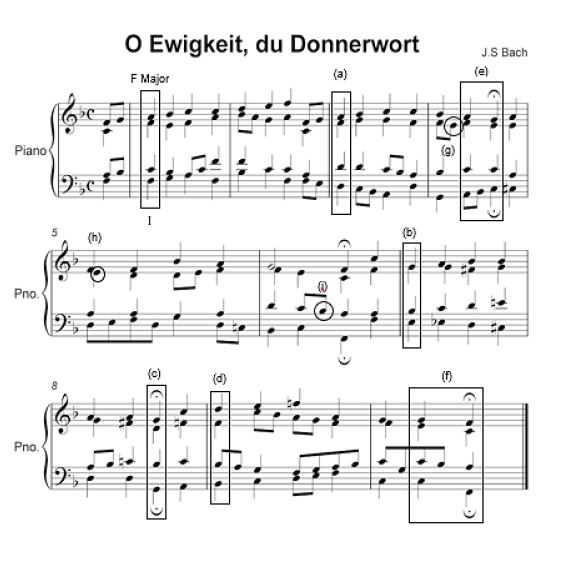 41 O Ewigkeit du Donnerwort by J.S. Bach below and answer th