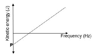 52 kinetic energy 