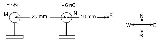 58 Two metal spheres M and N on insulated stands carry charges