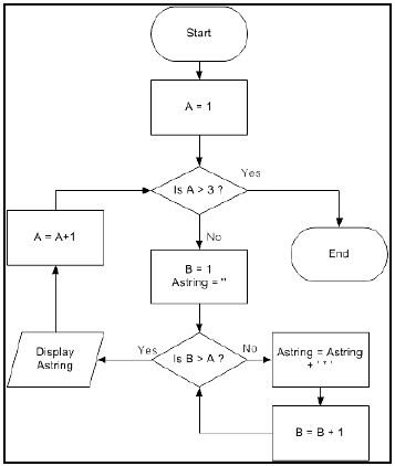 82 flowchart below