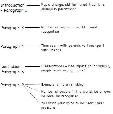 argumemntative essay plan