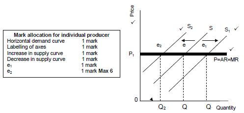 eco graph