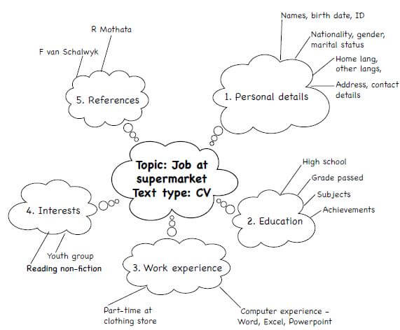 cv plan