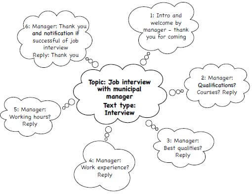 interview plan