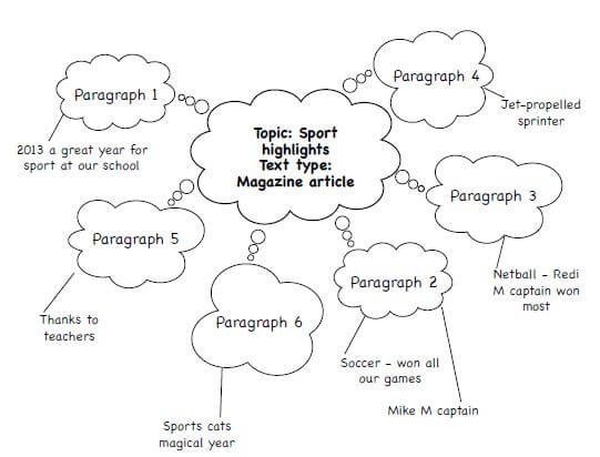 maga article plan