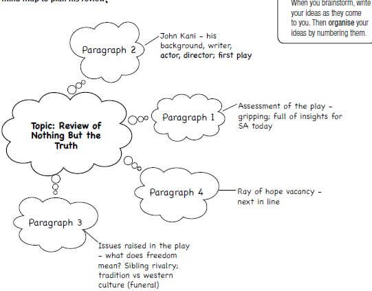 review plan