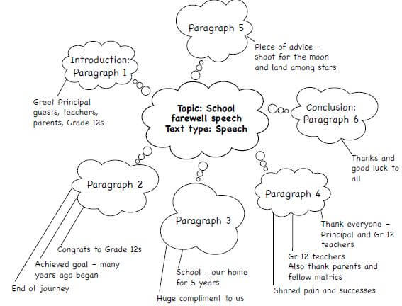 speech plan