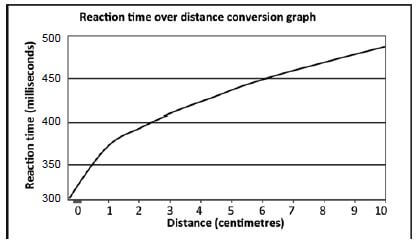 graph ls