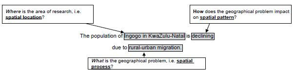 settlement geography